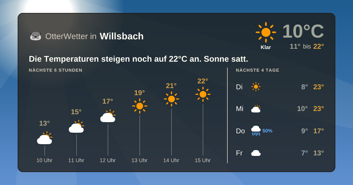 Widget-Vorschau für Willsbach Wetter-Widget-Vorschau mit Vorhersagedaten für Willsbach