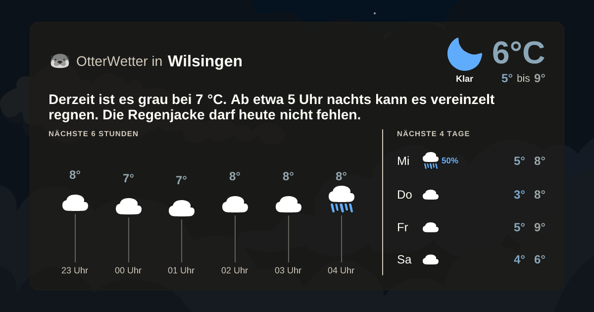 Wetter-Widget-Vorschau mit Vorhersagedaten für Wilsingen