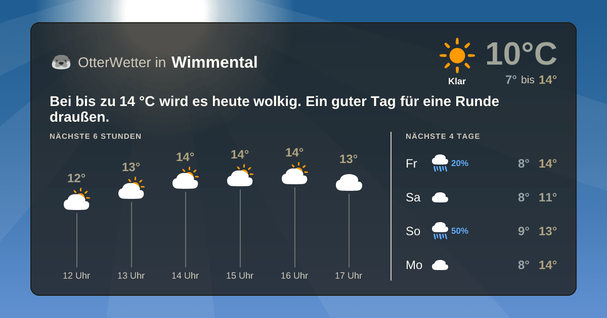OtterWetter-Widget Wimmental