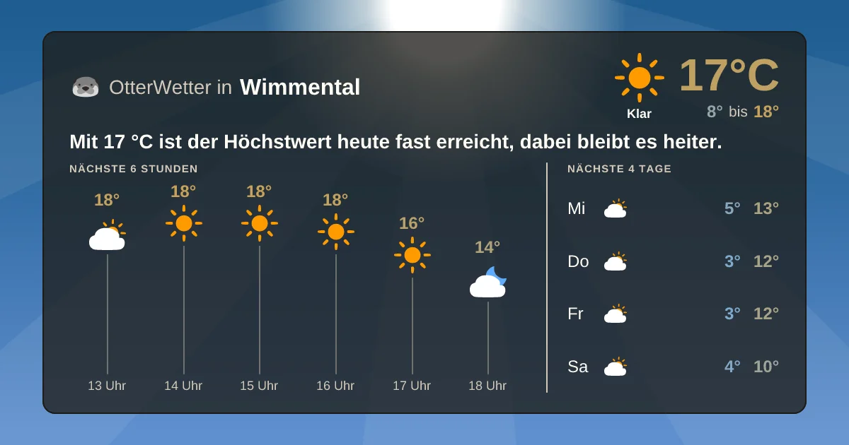 Widget-Vorschau für Wimmental Wetter-Widget-Vorschau mit Vorhersagedaten für Wimmental