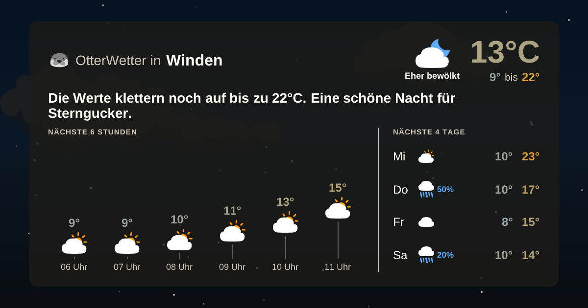 Widget-Vorschau für Winden Wetter-Widget-Vorschau mit Vorhersagedaten für Winden