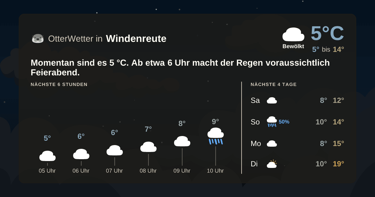 Wetter-Widget-Vorschau mit Vorhersagedaten für Windenreute