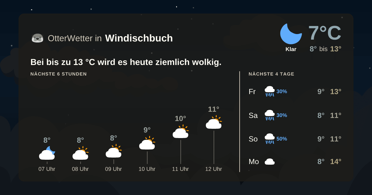 OtterWetter-Widget Windischbuch