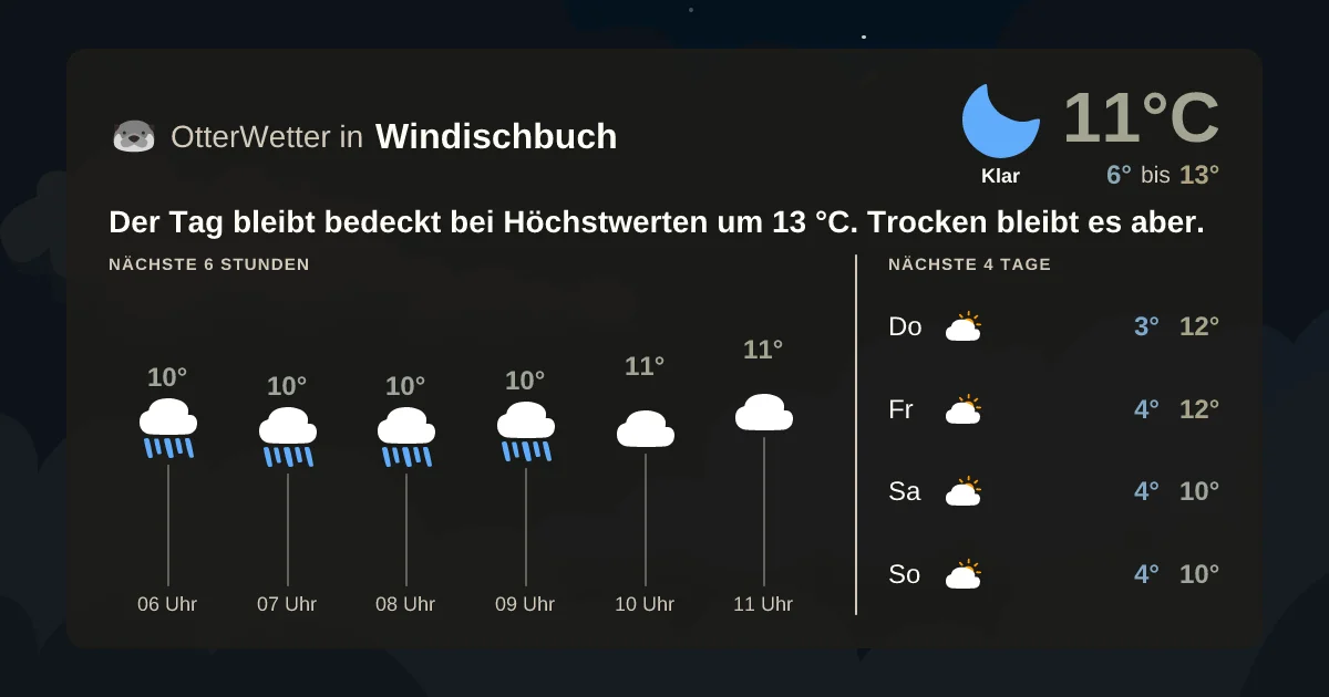 Wetter-Widget-Vorschau mit Vorhersagedaten für Windischbuch