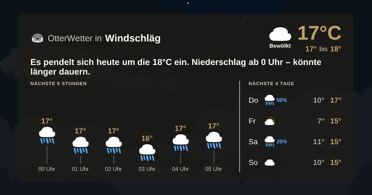 Widget-Vorschau für Windschläg Wetter-Widget-Vorschau mit Vorhersagedaten für Windschläg