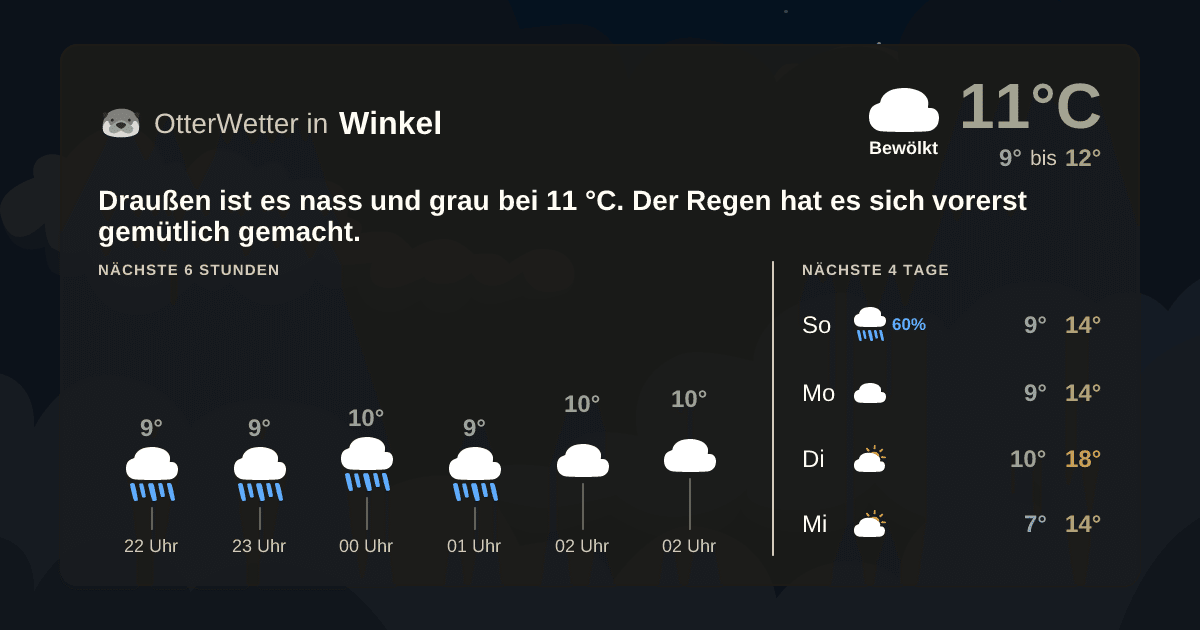 Wetter-Widget-Vorschau mit Vorhersagedaten für Winkel