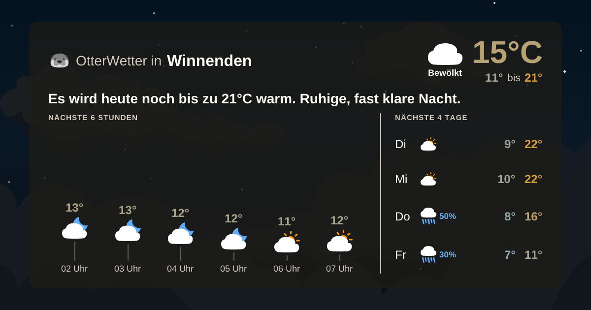OtterWetter-Widget Winnenden