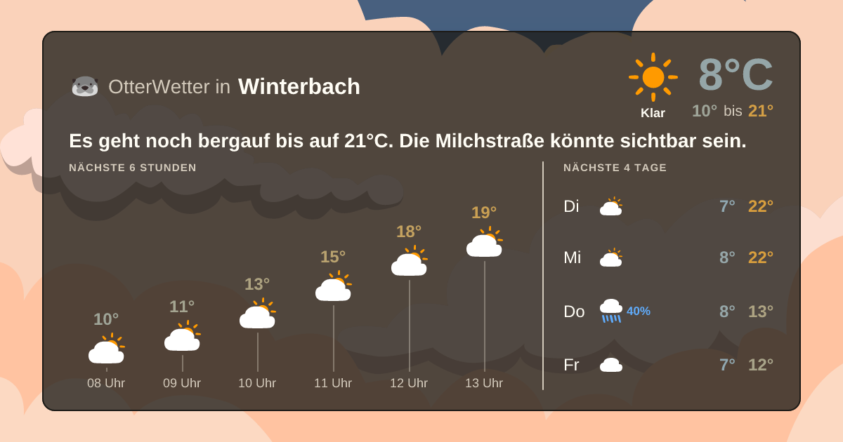 Wetter-Widget-Vorschau mit Vorhersagedaten für Winterbach