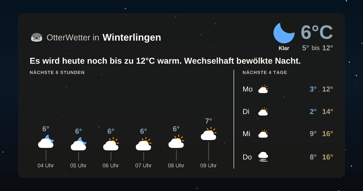 OtterWetter-Widget Winterlingen