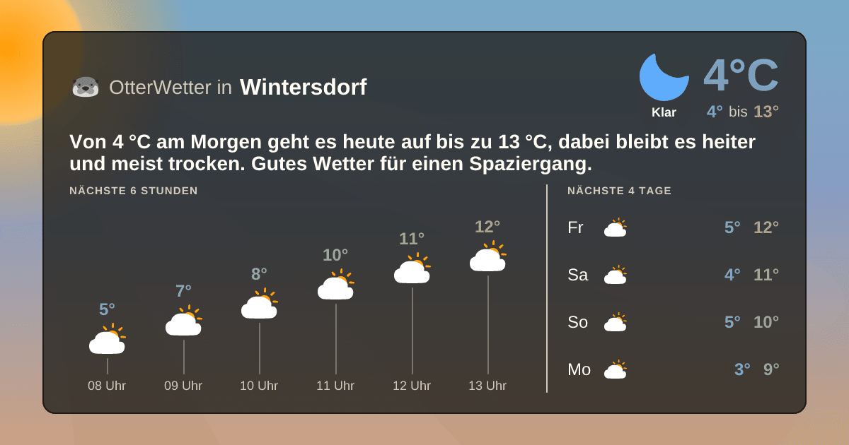 OtterWetter-Widget Wintersdorf