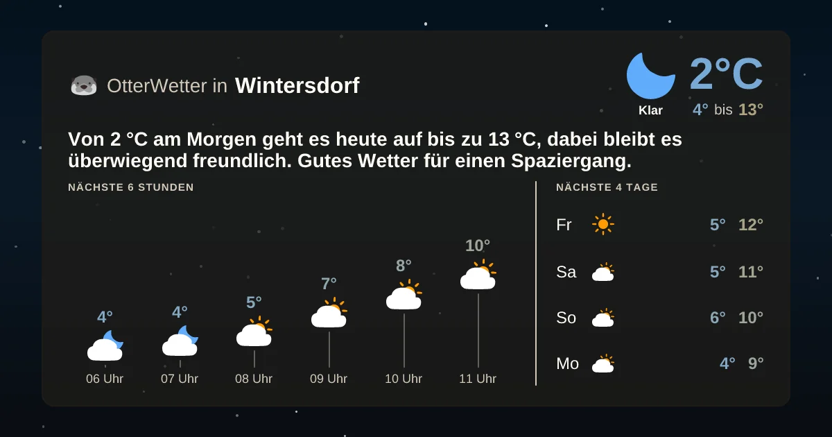 Wetter-Widget-Vorschau mit Vorhersagedaten für Wintersdorf