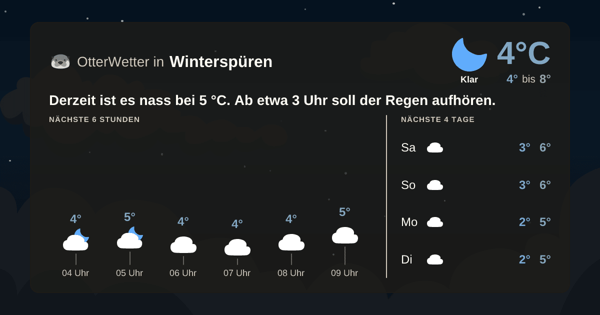 OtterWetter-Widget Winterspüren
