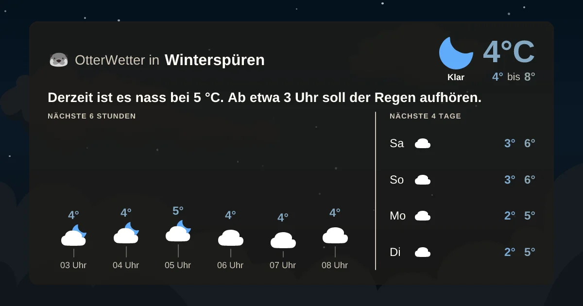Wetter-Widget-Vorschau mit Vorhersagedaten für Winterspüren