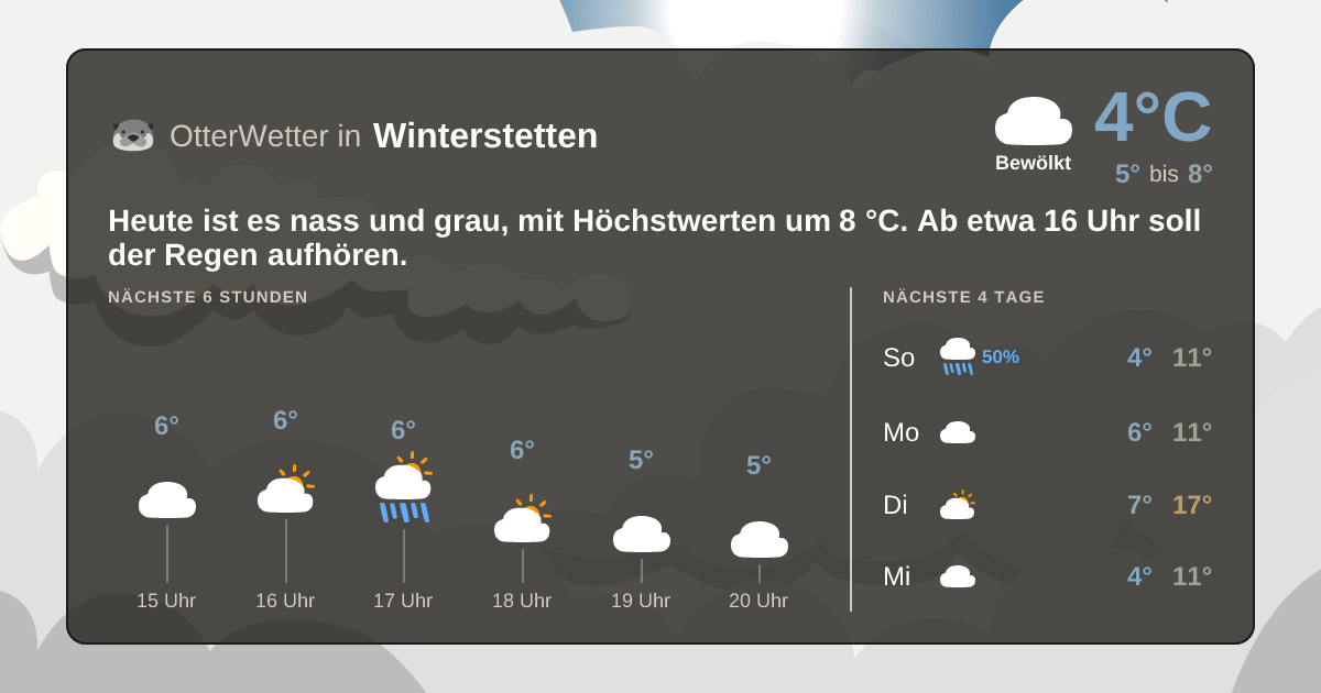 Wetter-Widget-Vorschau mit Vorhersagedaten für Winterstetten