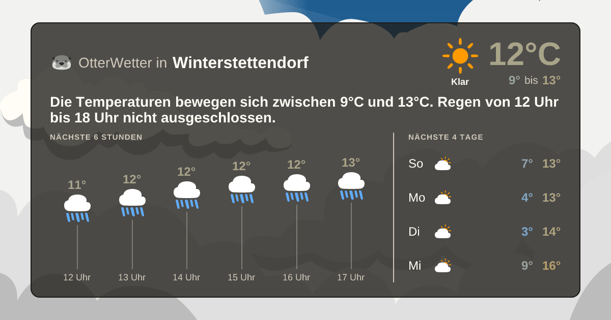 Wetter-Widget-Vorschau mit Vorhersagedaten für Winterstettendorf