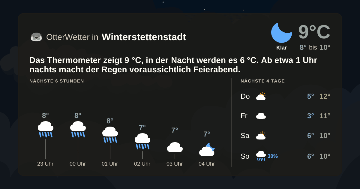 Widget-Vorschau für Winterstettenstadt Wetter-Widget-Vorschau mit Vorhersagedaten für Winterstettenstadt