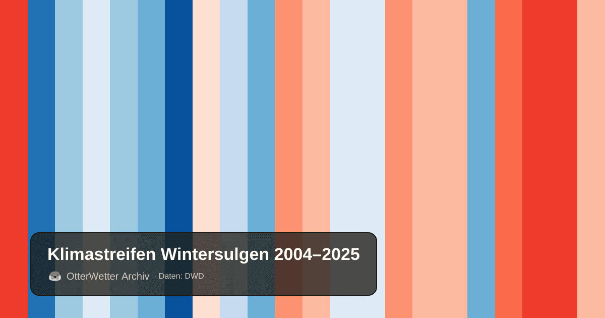 Klimastreifen Wintersulgen: Jahresmitteltemperaturen von blau (kühler) bis rot (wärmer)