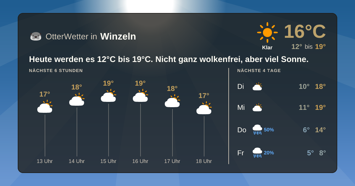 Wetter-Widget-Vorschau mit Vorhersagedaten für Winzeln