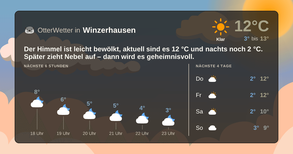 OtterWetter-Widget Winzerhausen