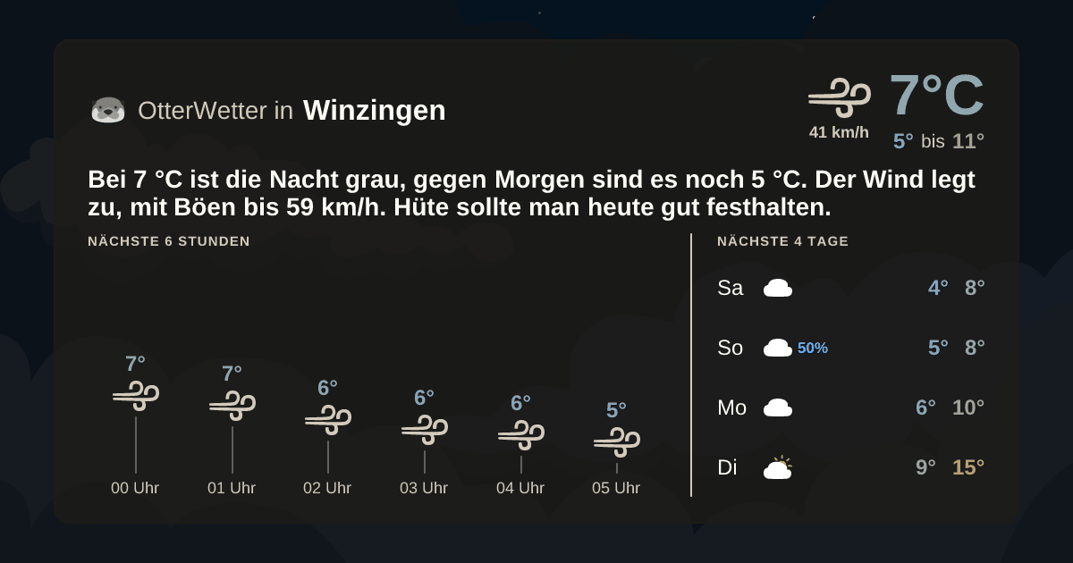 OtterWetter-Widget Winzingen
