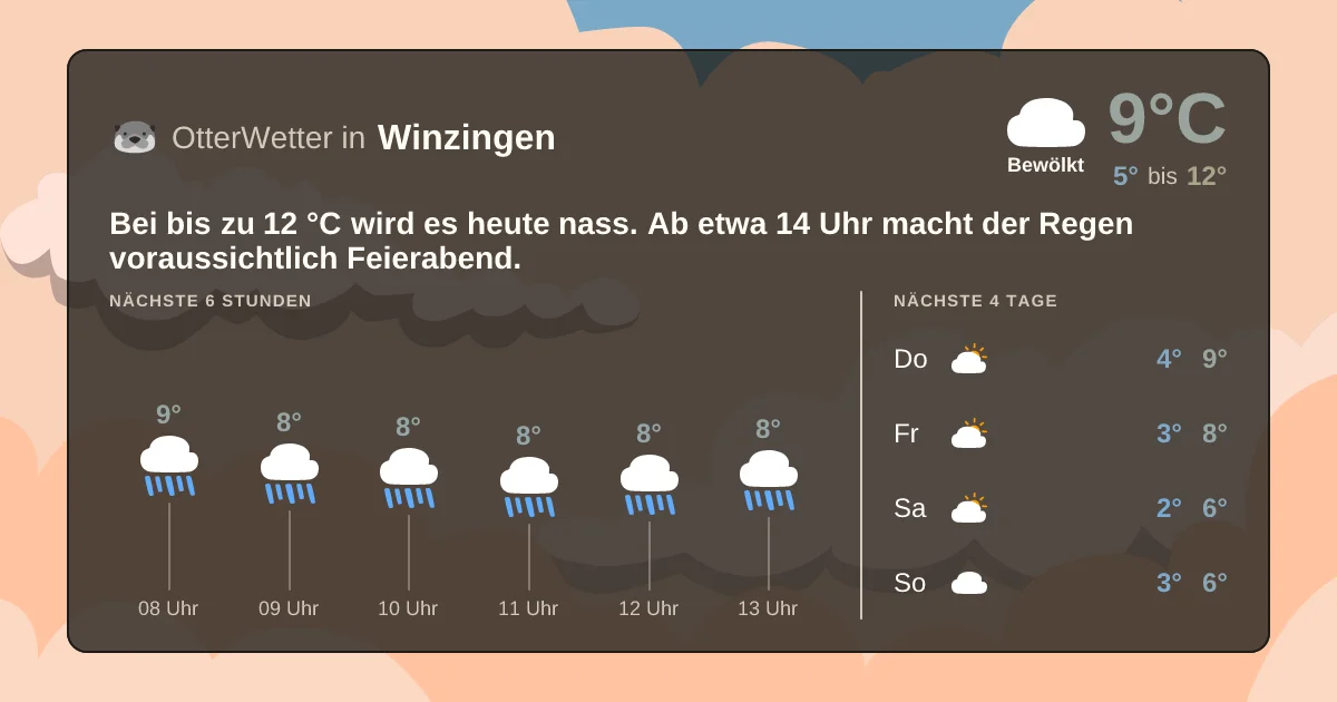 Wetter-Widget-Vorschau mit Vorhersagedaten für Winzingen