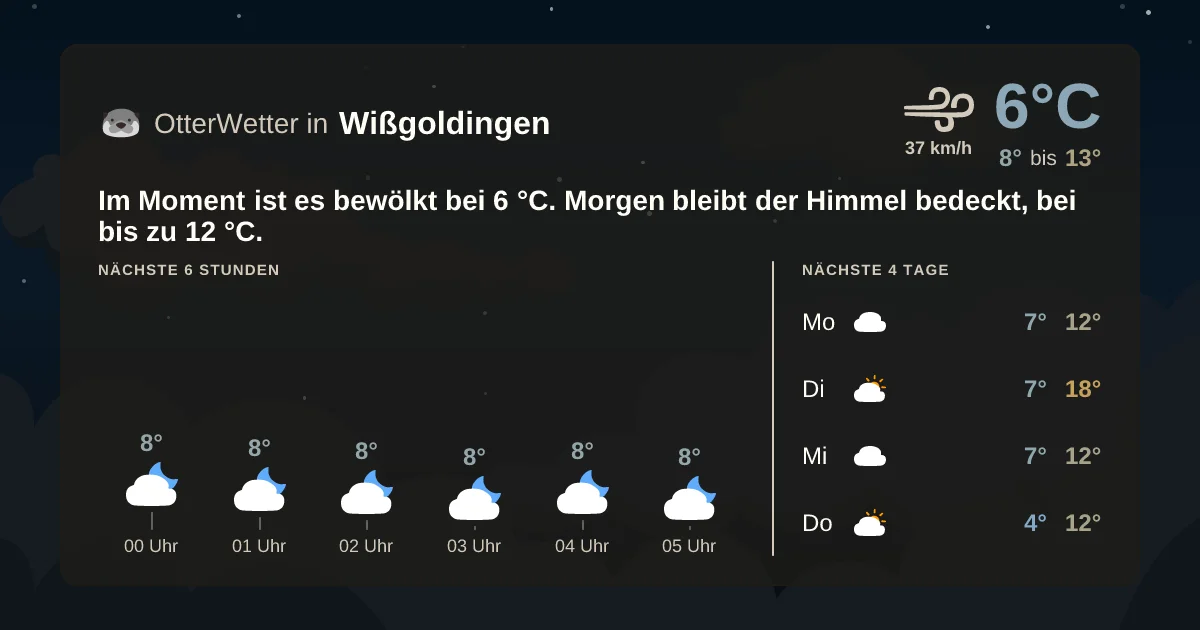 Wetter-Widget-Vorschau mit Vorhersagedaten für Wißgoldingen