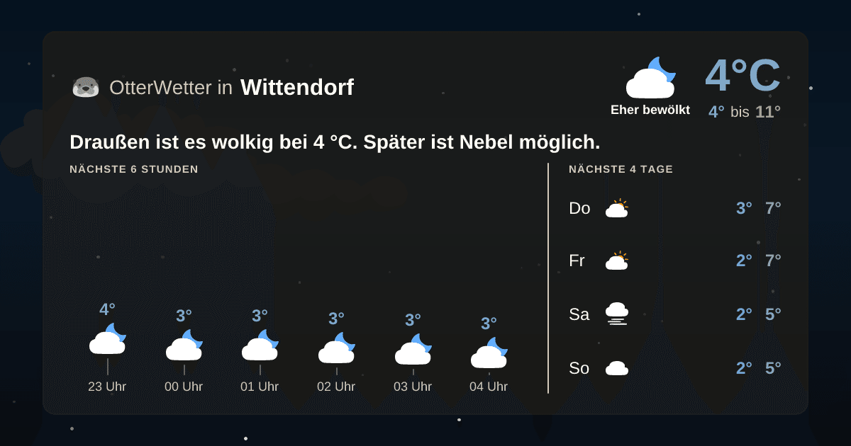 OtterWetter-Widget Wittendorf