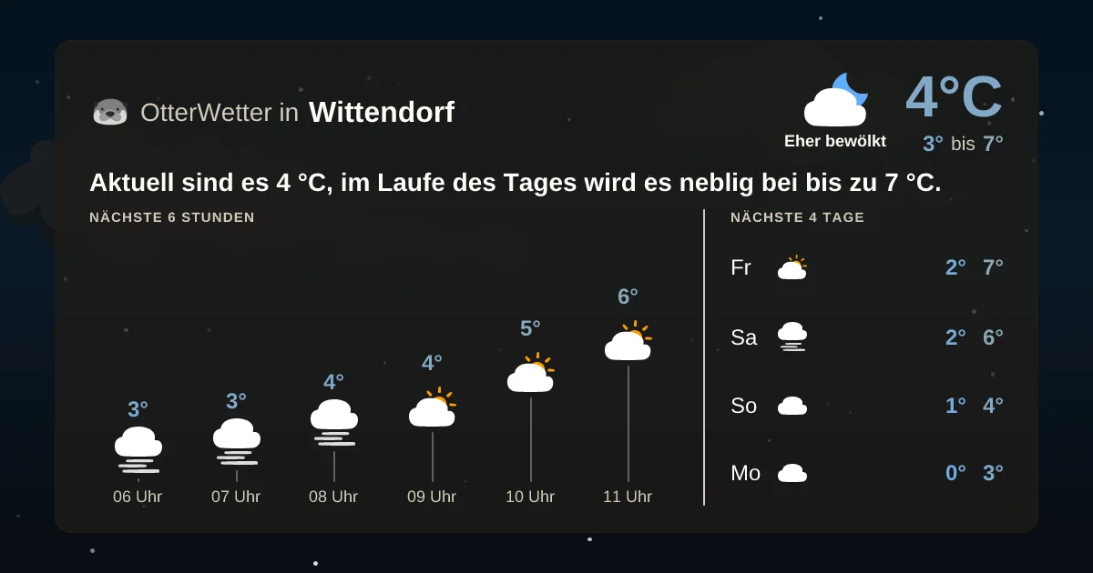 Wetter-Widget-Vorschau mit Vorhersagedaten für Wittendorf