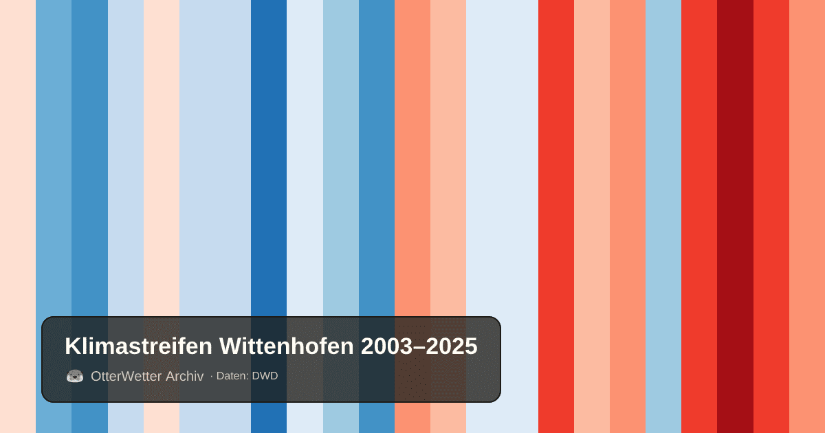 Klimastreifen Wittenhofen: Jahresmitteltemperaturen von blau (kühler) bis rot (wärmer)