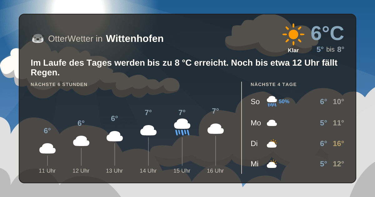 Widget-Vorschau für Wittenhofen Wetter-Widget-Vorschau mit Vorhersagedaten für Wittenhofen