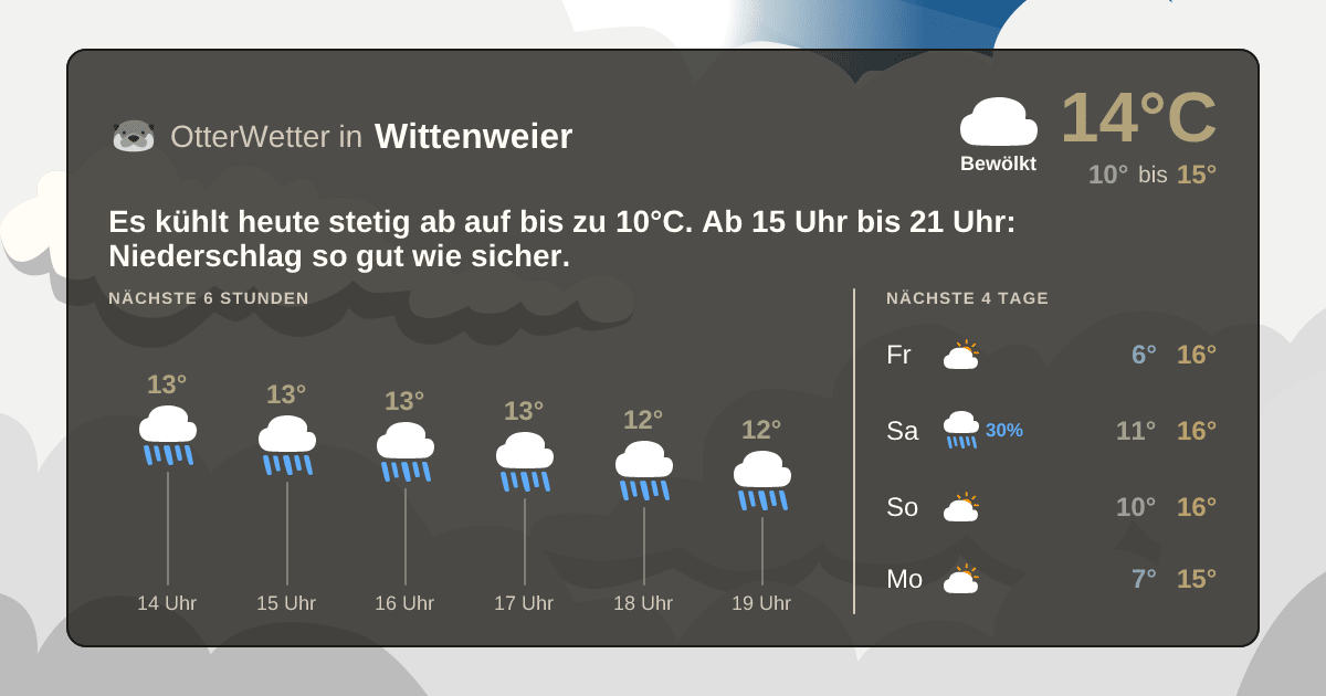 Widget-Vorschau für Wittenweier Wetter-Widget-Vorschau mit Vorhersagedaten für Wittenweier