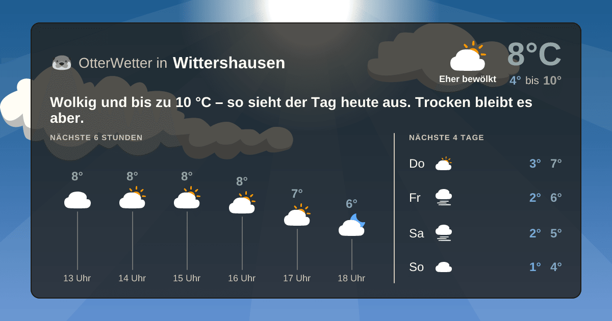 OtterWetter-Widget Wittershausen