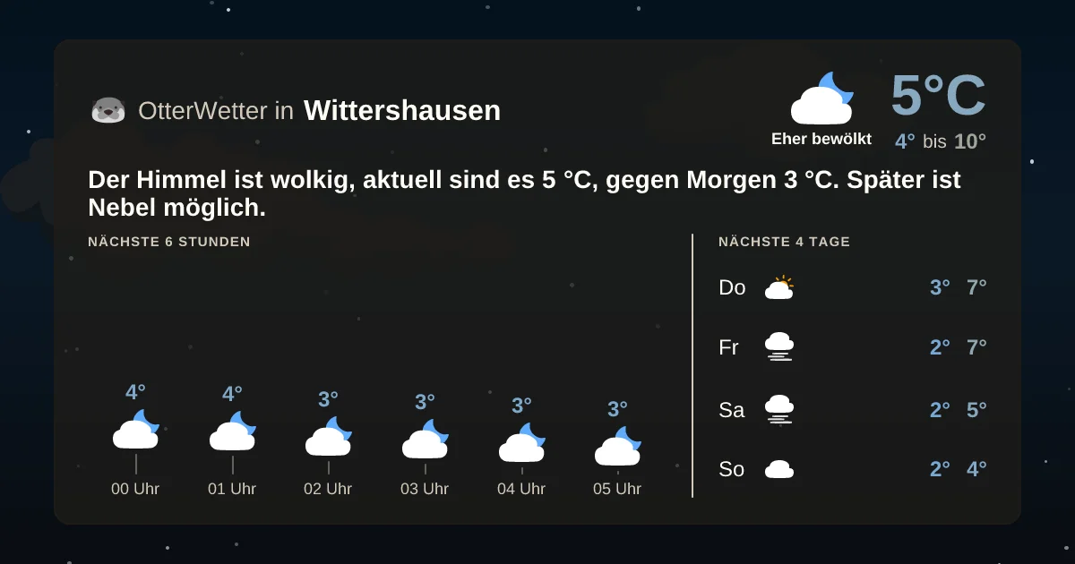 Widget-Vorschau für Wittershausen Wetter-Widget-Vorschau mit Vorhersagedaten für Wittershausen