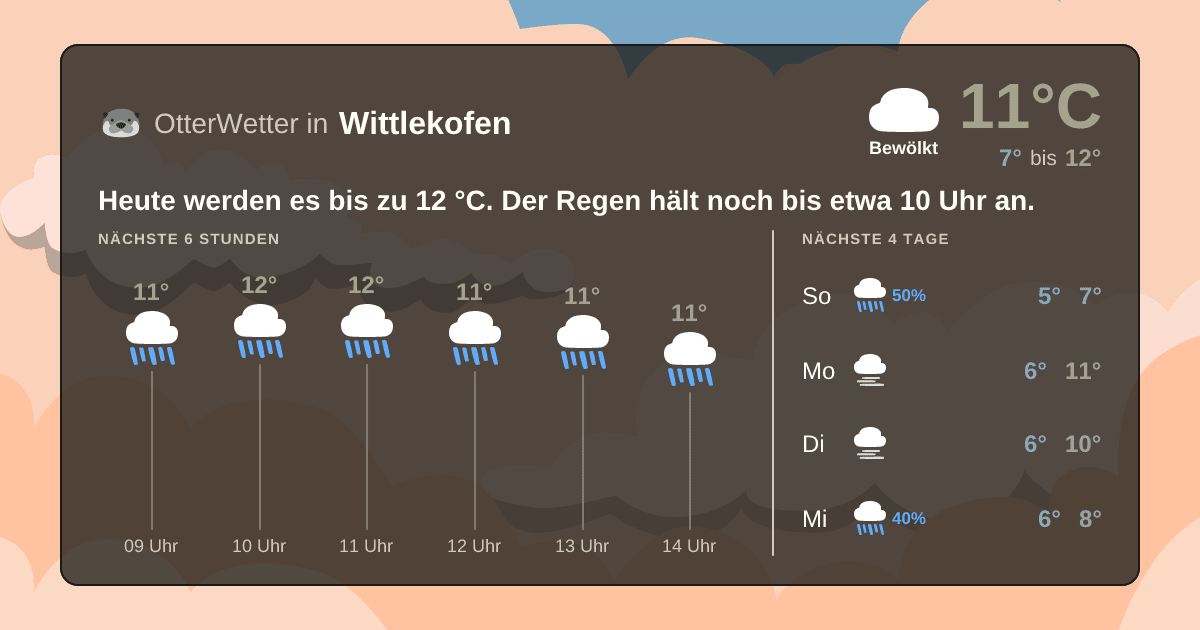 OtterWetter-Widget Wittlekofen