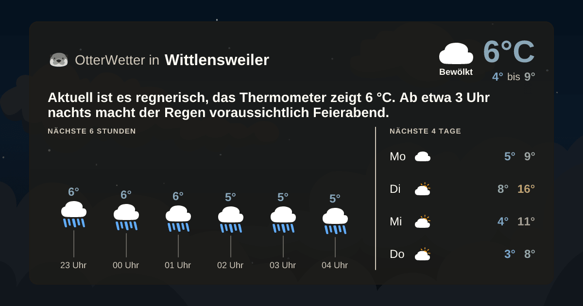 OtterWetter-Widget Wittlensweiler