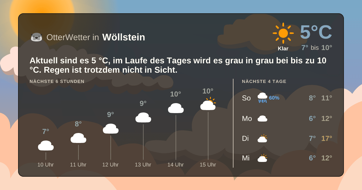 OtterWetter-Widget Wöllstein