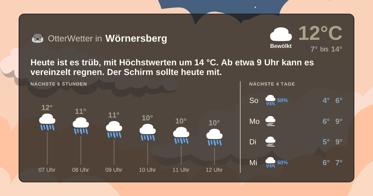 Widget-Vorschau für Wörnersberg Wetter-Widget-Vorschau mit Vorhersagedaten für Wörnersberg