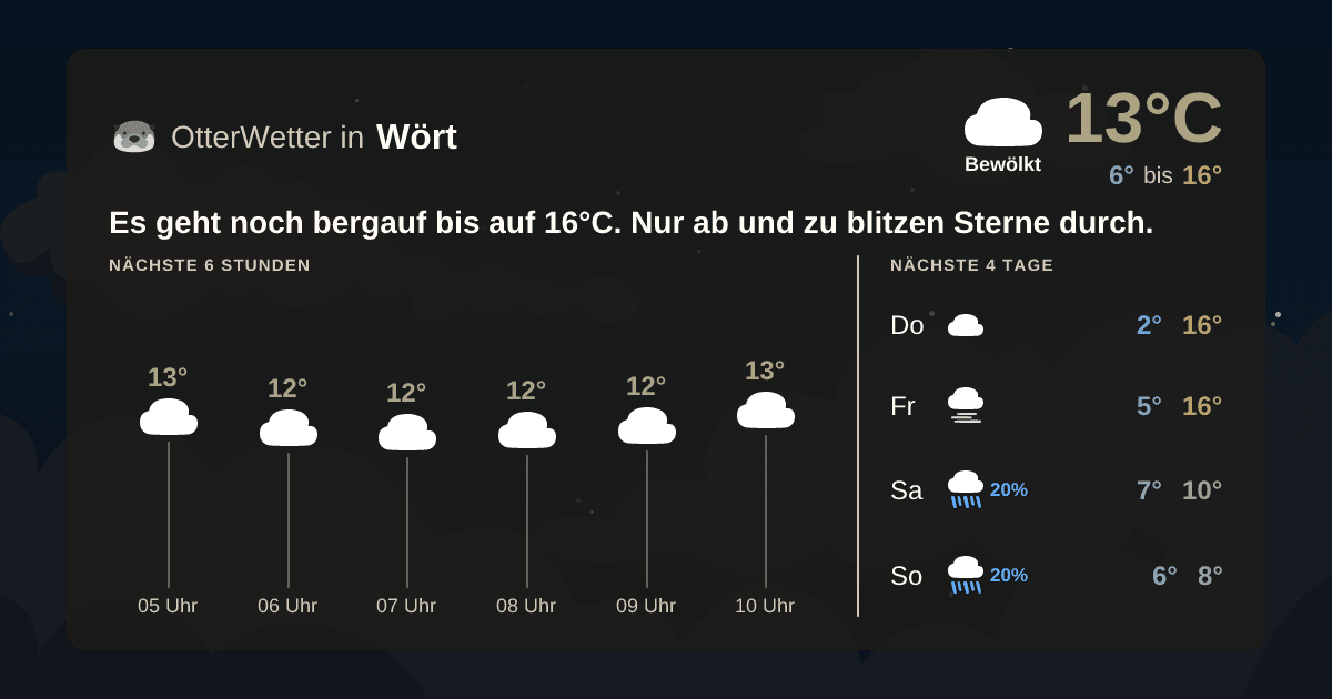 Wetter-Widget-Vorschau mit Vorhersagedaten für Wört