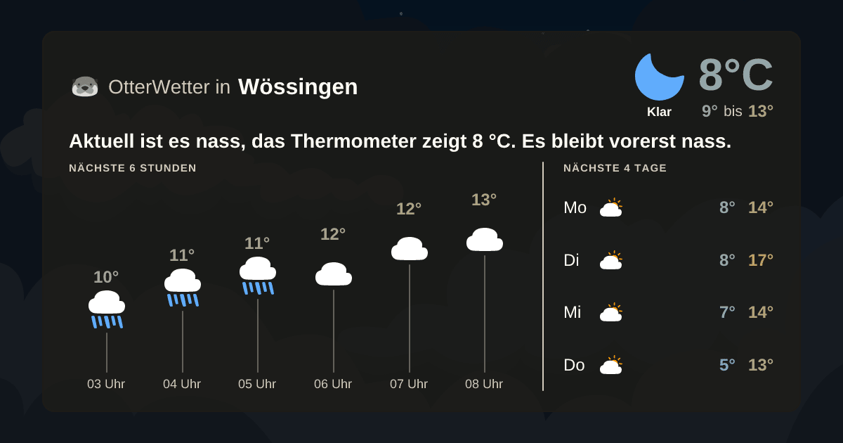 OtterWetter-Widget Wössingen
