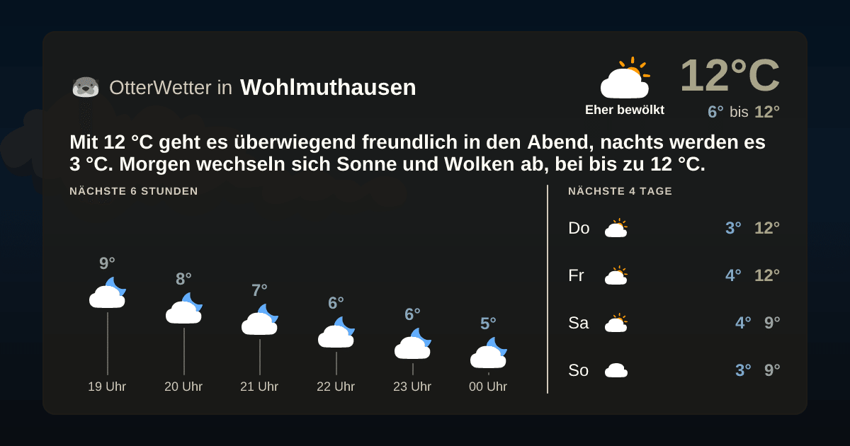 Widget-Vorschau für Wohlmuthausen Wetter-Widget-Vorschau mit Vorhersagedaten für Wohlmuthausen