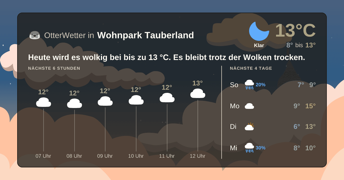 OtterWetter-Widget Wohnpark Tauberland
