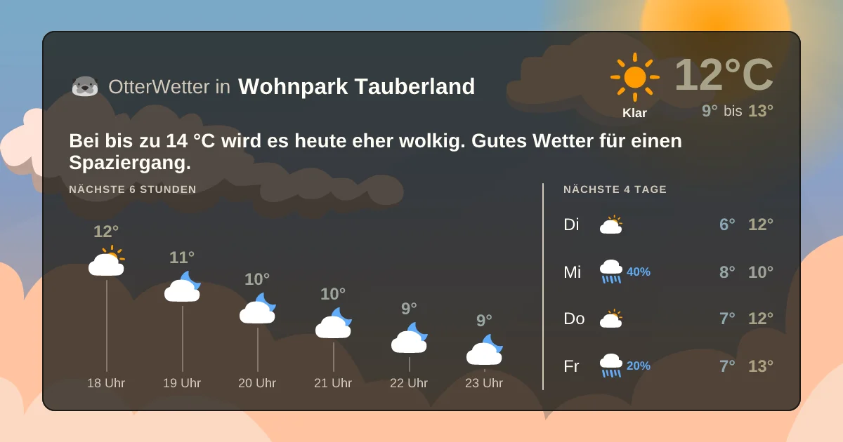Widget-Vorschau für Wohnpark Tauberland Wetter-Widget-Vorschau mit Vorhersagedaten für Wohnpark Tauberland