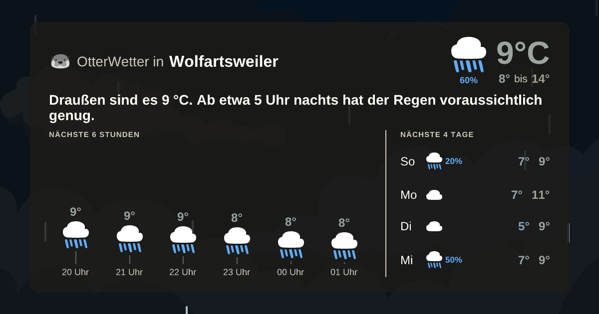 Wetter-Widget-Vorschau mit Vorhersagedaten für Wolfartsweiler