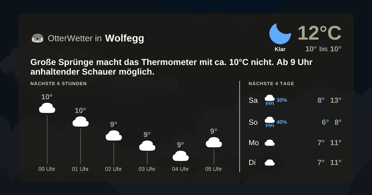 OtterWetter-Widget Wolfegg