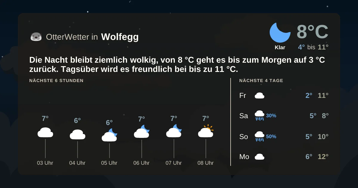 Wetter-Widget-Vorschau mit Vorhersagedaten für Wolfegg