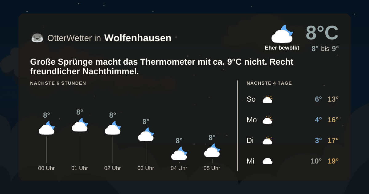 OtterWetter-Widget Wolfenhausen