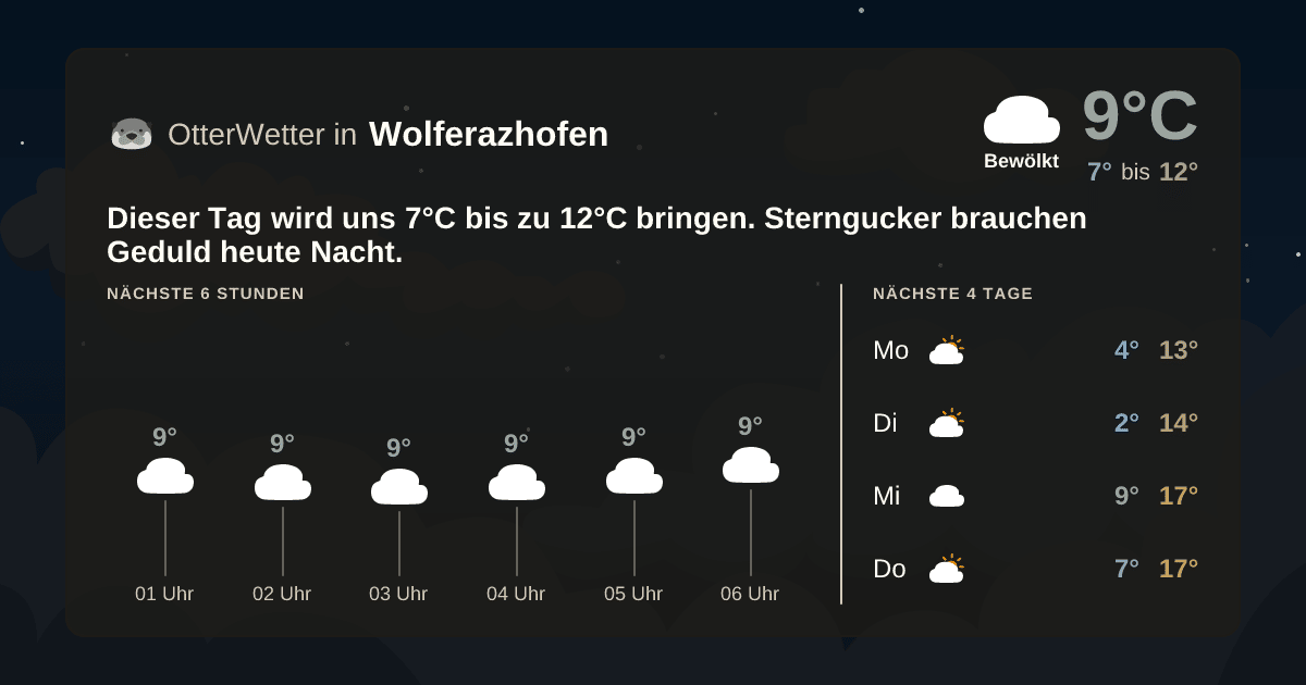 Widget-Vorschau für Wolferazhofen Wetter-Widget-Vorschau mit Vorhersagedaten für Wolferazhofen