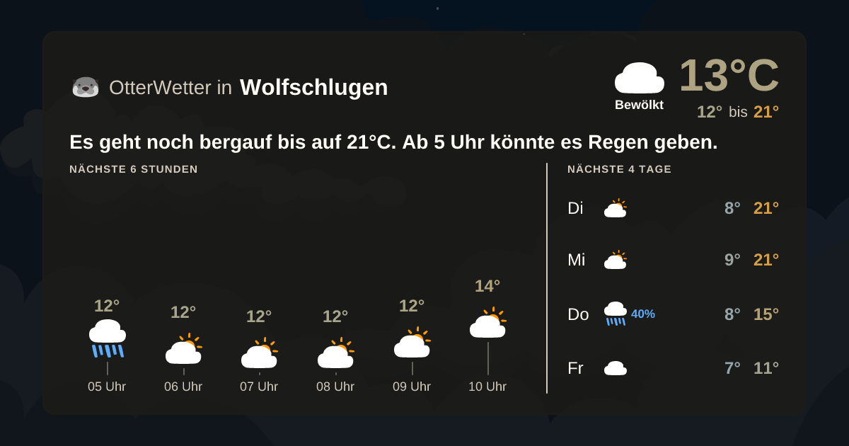 Widget-Vorschau für Wolfschlugen Wetter-Widget-Vorschau mit Vorhersagedaten für Wolfschlugen