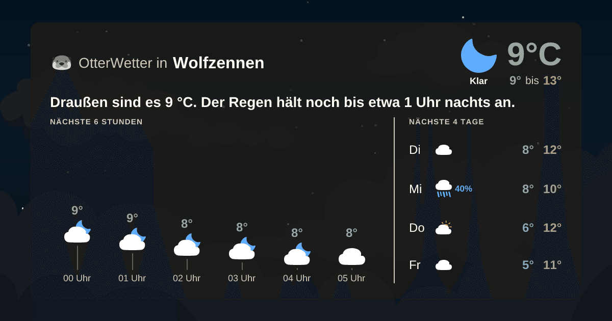 OtterWetter-Widget Wolfzennen