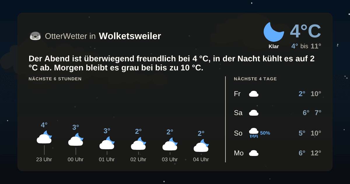 OtterWetter-Widget Wolketsweiler